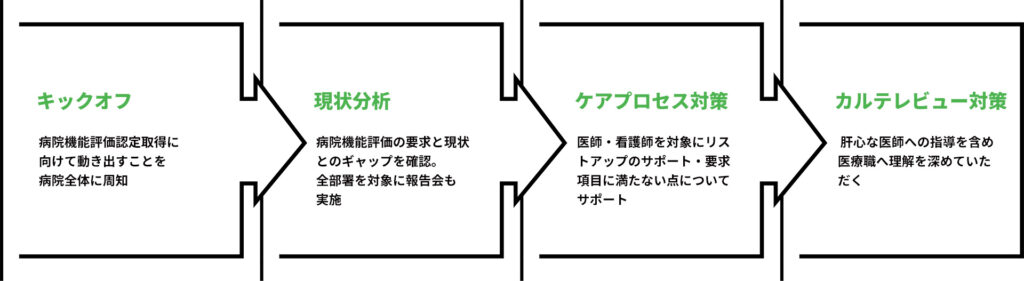 支援スケジュールA